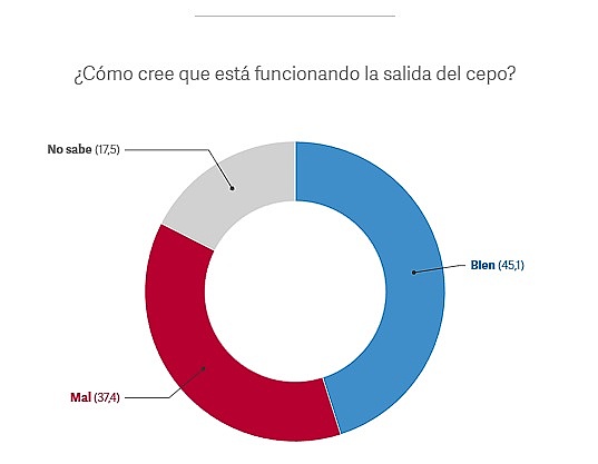 MDN